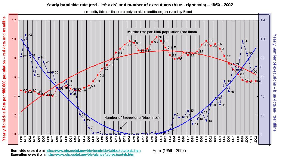 Module 4: Are there Fallacies in the Reasoning?88 unread replies.88 replies. Name as many fallacies of reasoning that you can identify in the Death Penalty article? (i.e. Ad Hominem)  Review the pptx 1