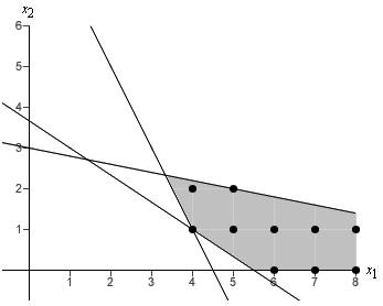 8 Problems, Hart Manufacturing makes three products. Each product requires manufacturing operations in three departments: A, B, and C. The labor-hour requirements, by department, are as follows: Probl 3