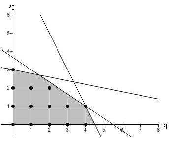 8 Problems, Hart Manufacturing makes three products. Each product requires manufacturing operations in three departments: A, B, and C. The labor-hour requirements, by department, are as follows: Probl 4