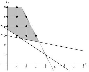 8 Problems, Hart Manufacturing makes three products. Each product requires manufacturing operations in three departments: A, B, and C. The labor-hour requirements, by department, are as follows: Probl 5