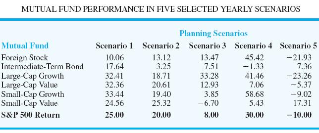 8 Problems, Hart Manufacturing makes three products. Each product requires manufacturing operations in three departments: A, B, and C. The labor-hour requirements, by department, are as follows: Probl 9