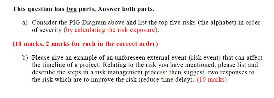 Risk impact/probability chart (PIG) Probability Impact Grid question. 1