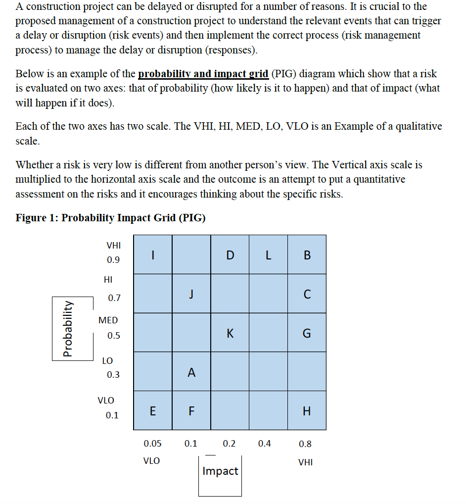 Risk impact/probability chart (PIG) Probability Impact Grid question. 2