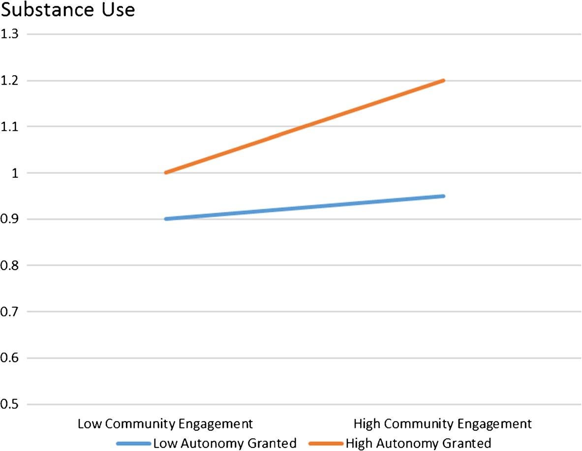 I need you to write a 6 page paper ( the first page need to be 200 word abstract and then there needs to be a 5 page literature review, which you have to compare and contrast all the dataand sources 2