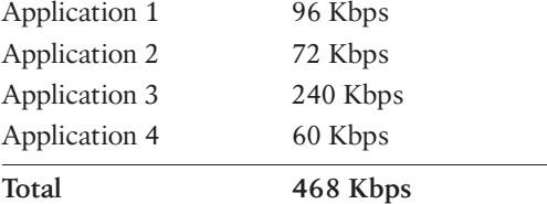 I don't get what the Professor is asking me to do on A.) Background Information for the Campus Network Design Project, B.) Business Goals, and D.) Improved Performance and Security for the Edge of the 7