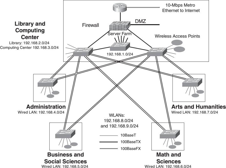 I don't get what the Professor is asking me to do on A.) Background Information for the Campus Network Design Project, B.) Business Goals, and D.) Improved Performance and Security for the Edge of the 9