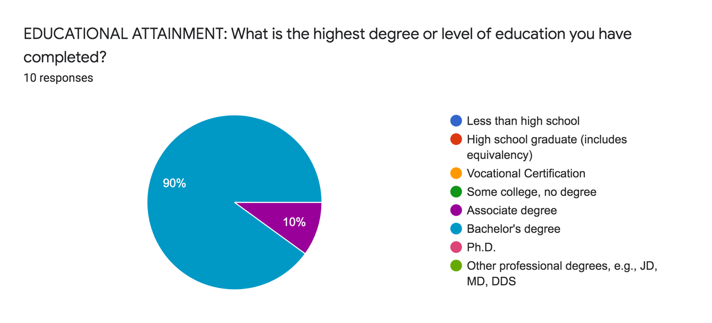 PAPER IS ALREADY COMPLETED. PLEASE JUST HELP ME ASSEMBLE IT. THANK YOU Check layouts and place all your sections in order. Submit the final draft of your paper, using the guides given you in Part I: F 4