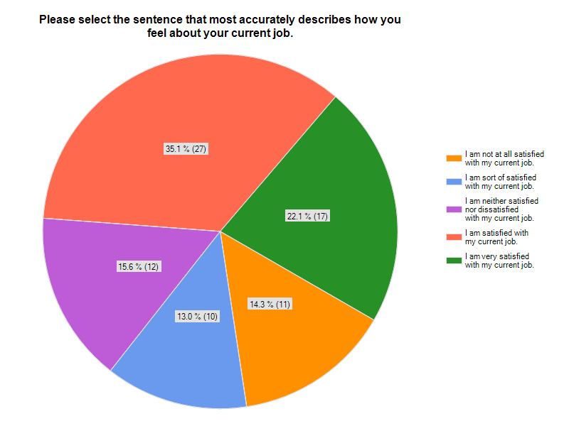 PAPER IS ALREADY COMPLETED. PLEASE JUST HELP ME ASSEMBLE IT. THANK YOU Check layouts and place all your sections in order. Submit the final draft of your paper, using the guides given you in Part I: F 2
