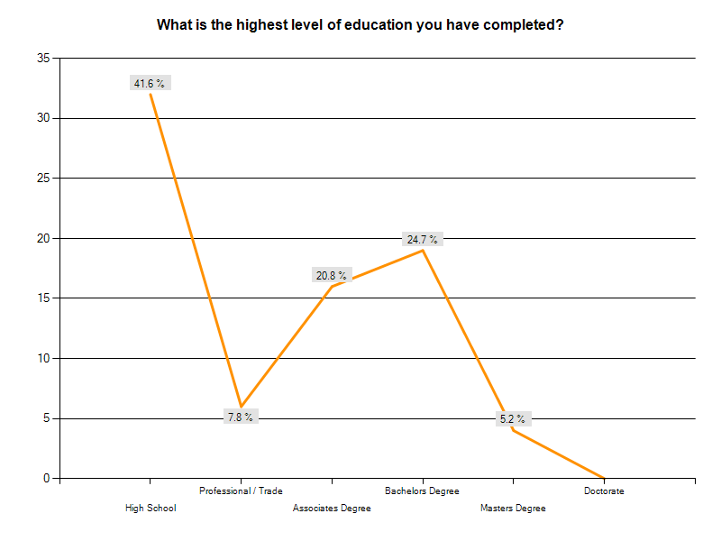 PAPER IS ALREADY COMPLETED. PLEASE JUST HELP ME ASSEMBLE IT. THANK YOU Check layouts and place all your sections in order. Submit the final draft of your paper, using the guides given you in Part I: F 4