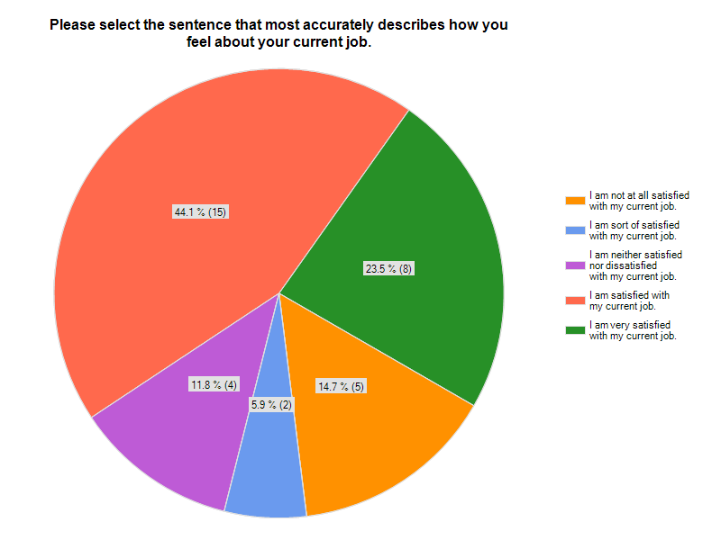 PAPER IS ALREADY COMPLETED. PLEASE JUST HELP ME ASSEMBLE IT. THANK YOU Check layouts and place all your sections in order. Submit the final draft of your paper, using the guides given you in Part I: F 7