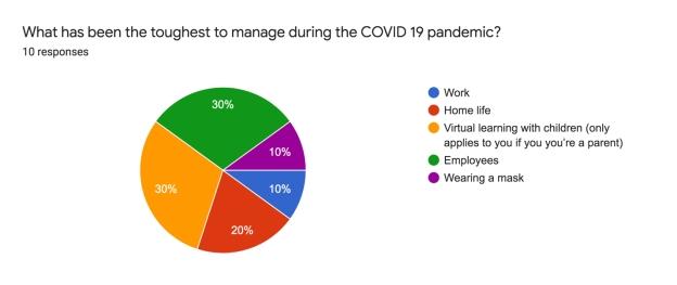 I need the headers of this research paper to match the table of contents. Need help with matching the headers. Thank you 9