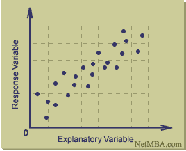 Module 7: Are There Rival Causes? After reading the pdf file on "Hurricanes and Global Warming" and your evaluation of the evidence from the 16 decades of hurricanes data, compare and contrast the sci 1