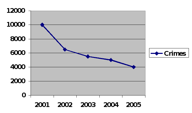Answer the following questions regarding the attached article. 1
