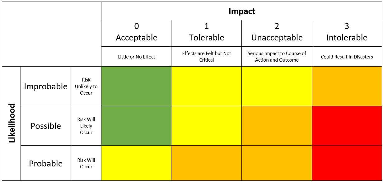 InstructionsProject ClosingIn this unit, you will submit your entire project plan, making any changes based on your instructor’s feedback in addition to adding Section 5 on project closing.In this uni 1