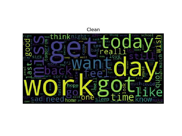 need help in Rstudio project 2