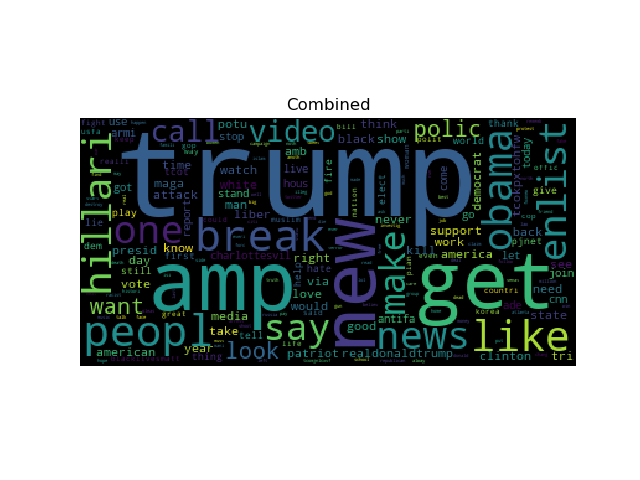need help in Rstudio project 3