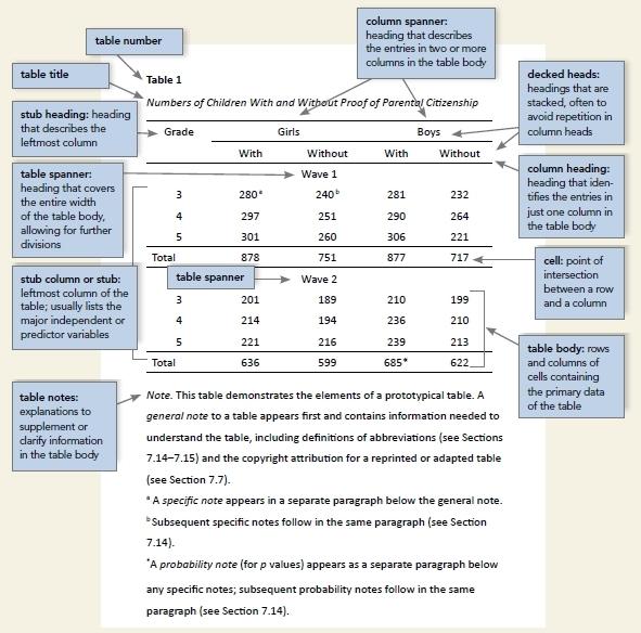 Participants Subsection Grade Points: 10 points Due Date: Sunday, 7/4/2021, 11:59 PM Preparation:  The assigned readings for Week 2 are meant to help you write your research paper. I recommend reviewi 1