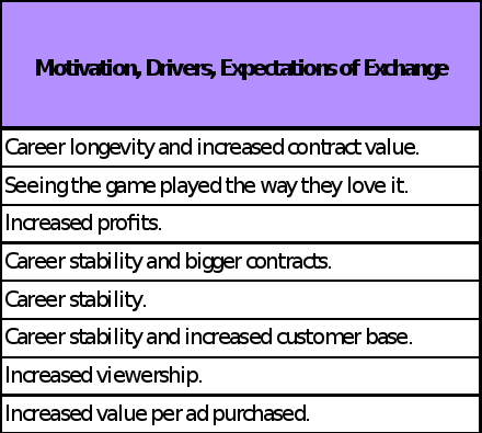I attached an example of the assignment, the stakeholder analysis, and the stakeholder brainstorming document. The attachments that say benchmark data collection and Affinity Diagram and Root Cause An 5