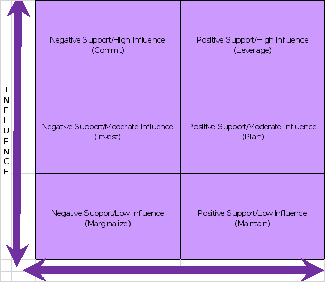 I have attached the spreadsheet for this assignment and my past two assignments to help.  The purpose of this assignment is to review the root causes of the problem and all of the previously tried, as 1