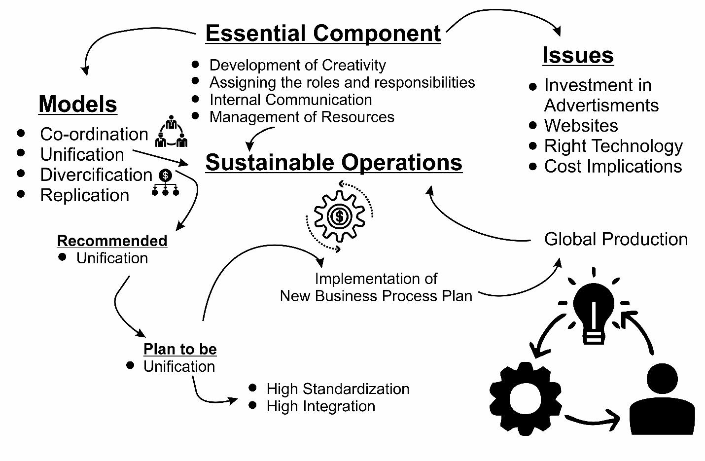 I have a resit assignment for business process and systems. I can provide you with the previous work in which I got 30/100. i can provide the teachers feedback and other helping material also. 1