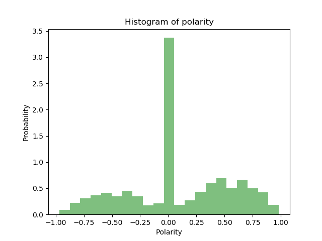 need help in Rstudio project 6