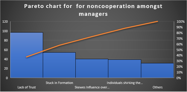 This is a 2 part assignment. I have attached both spreadsheets and last weeks assignment to help you.  For the two Module Six assignments, they should be laid out as follows: Assignment One:Layout you 1
