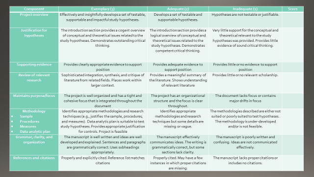 select any Industry from below:·   Healthcare·   Manufacturing·   Financial Services·   Government·   Transportation·   EducationSections that must be covered:PoliciesProceduresPlansGuidelines a 1