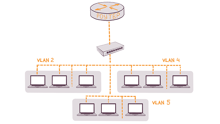 Deliverable Length:  3–4 new pages in Network Implementation PlanThe following are the project deliverables:Update the Network Implementation Plan document title page with a new date and project na 2