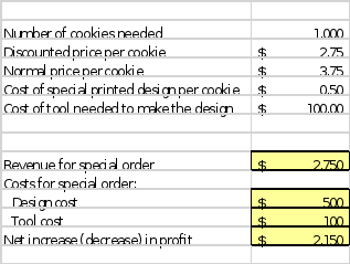 Instructions  Cookie Business Final Presentation Now that you have completed running some calculations for the cookie business that are attached, you will present your findings. The learning objective 3