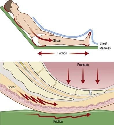 In this assignment, students will pull together the capstone project change proposal components they have been working on throughout the course to create a proposal inclusive of sections for each cont 1