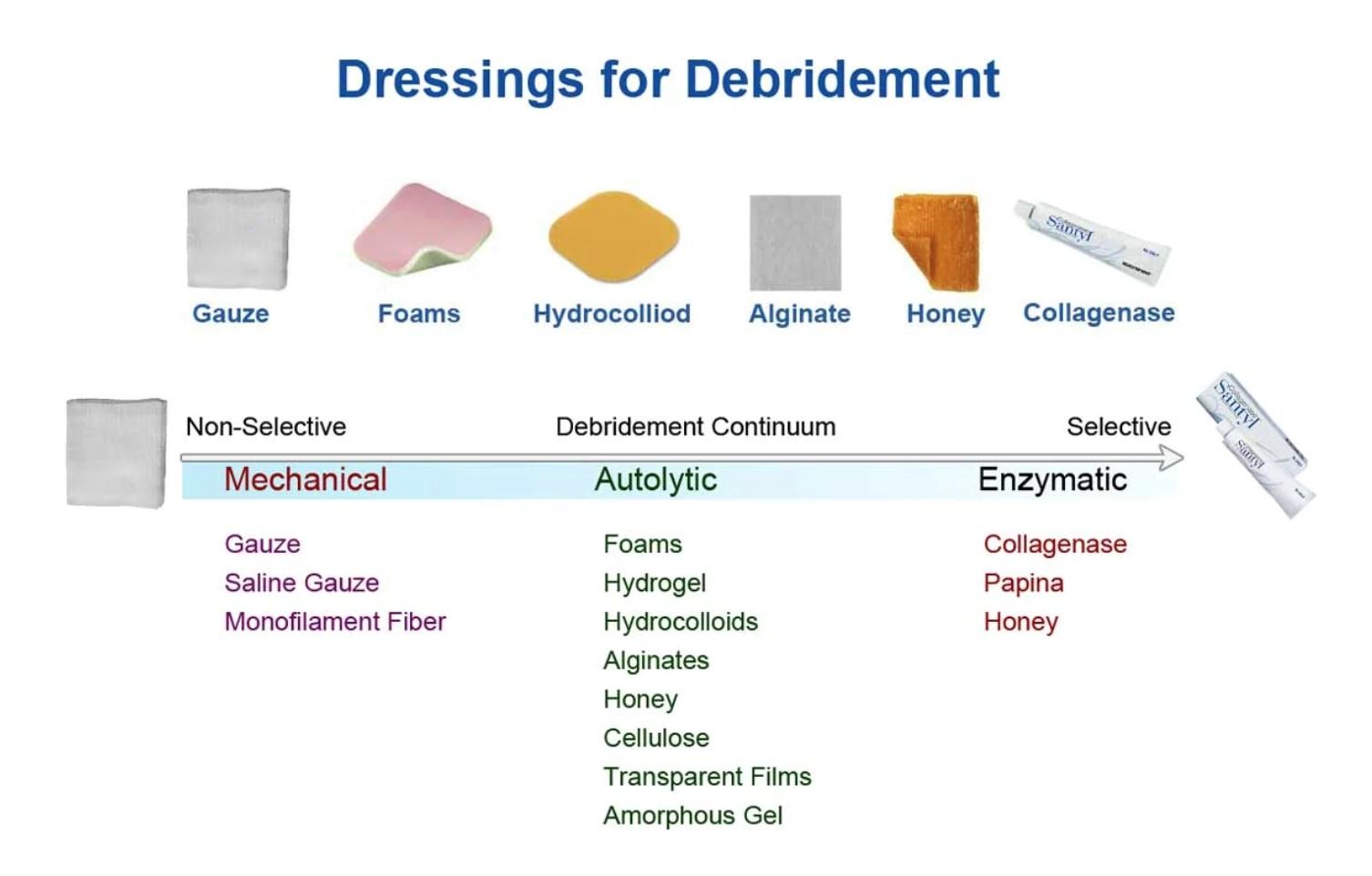 In this assignment, students will pull together the capstone project change proposal components they have been working on throughout the course to create a proposal inclusive of sections for each cont 6