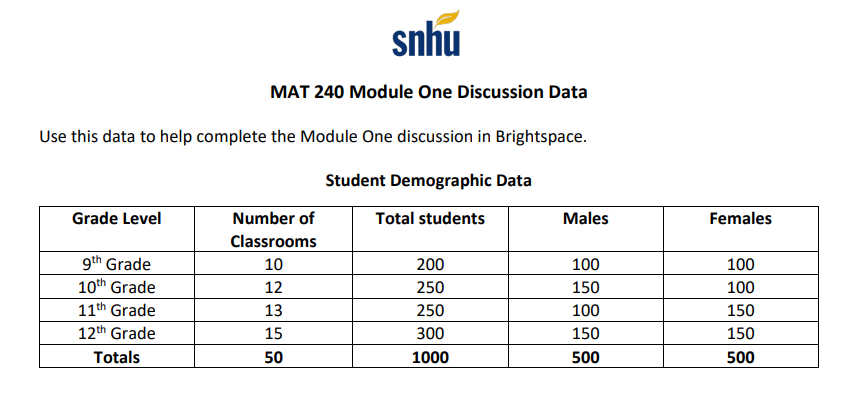 Nedd help with first discussion 1