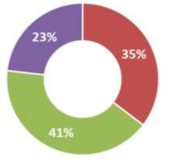 5 minutes high profile PowerPoint presentation (with 5 minutes script) on the "Technical development" of Instant Herbal Tea.  Need to work on the "Technical development" of Instant Herbal Tea (flavor 1