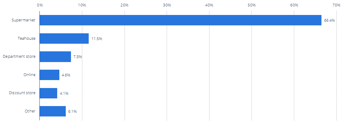 5 minutes high profile PowerPoint presentation (with 5 minutes script) on the "Technical development" of Instant Herbal Tea.  Need to work on the "Technical development" of Instant Herbal Tea (flavor 5