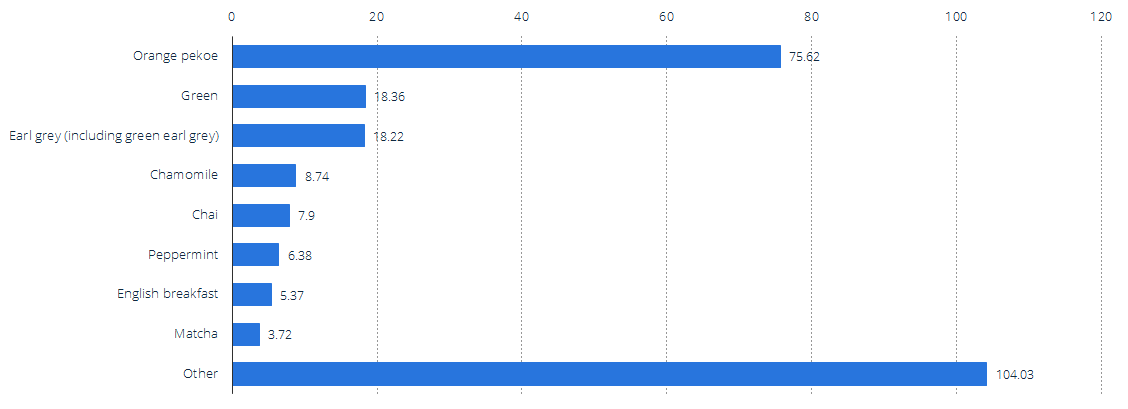 5 minutes high profile PowerPoint presentation (with 5 minutes script) on the "Technical development" of Instant Herbal Tea.  Need to work on the "Technical development" of Instant Herbal Tea (flavor 2