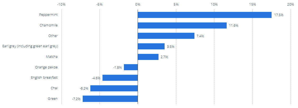 5 minutes high profile PowerPoint presentation (with 5 minutes script) on the "Technical development" of Instant Herbal Tea.  Need to work on the "Technical development" of Instant Herbal Tea (flavor 3