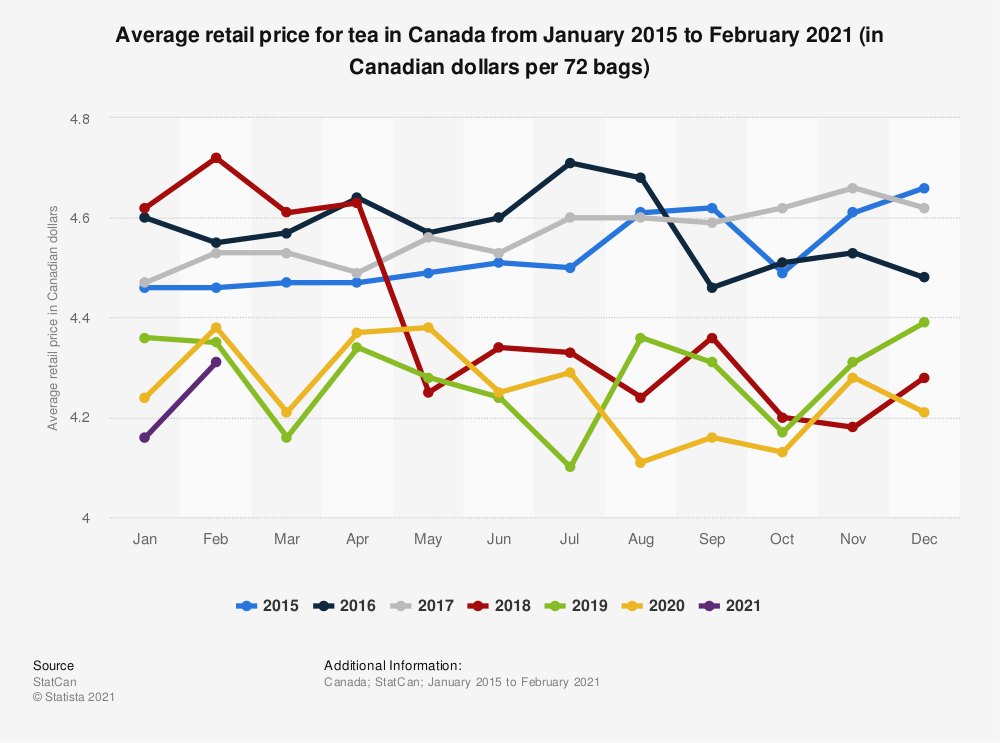 5 minutes high profile PowerPoint presentation (with 5 minutes script) on the "Technical development" of Instant Herbal Tea.  Need to work on the "Technical development" of Instant Herbal Tea (flavor 7