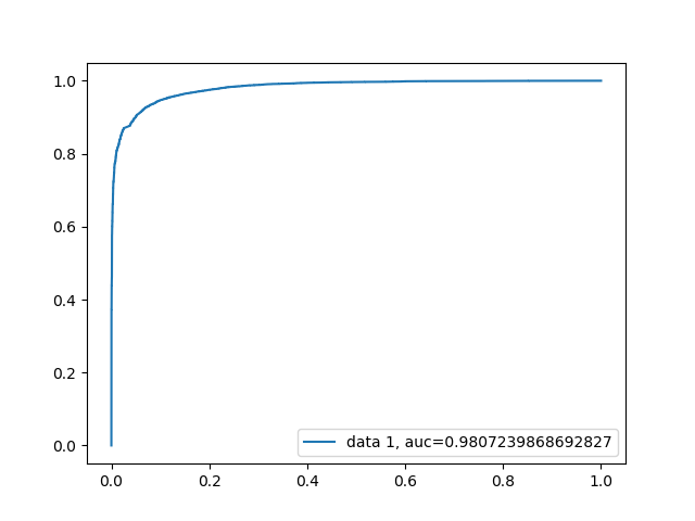 need help in Rstudio project 9