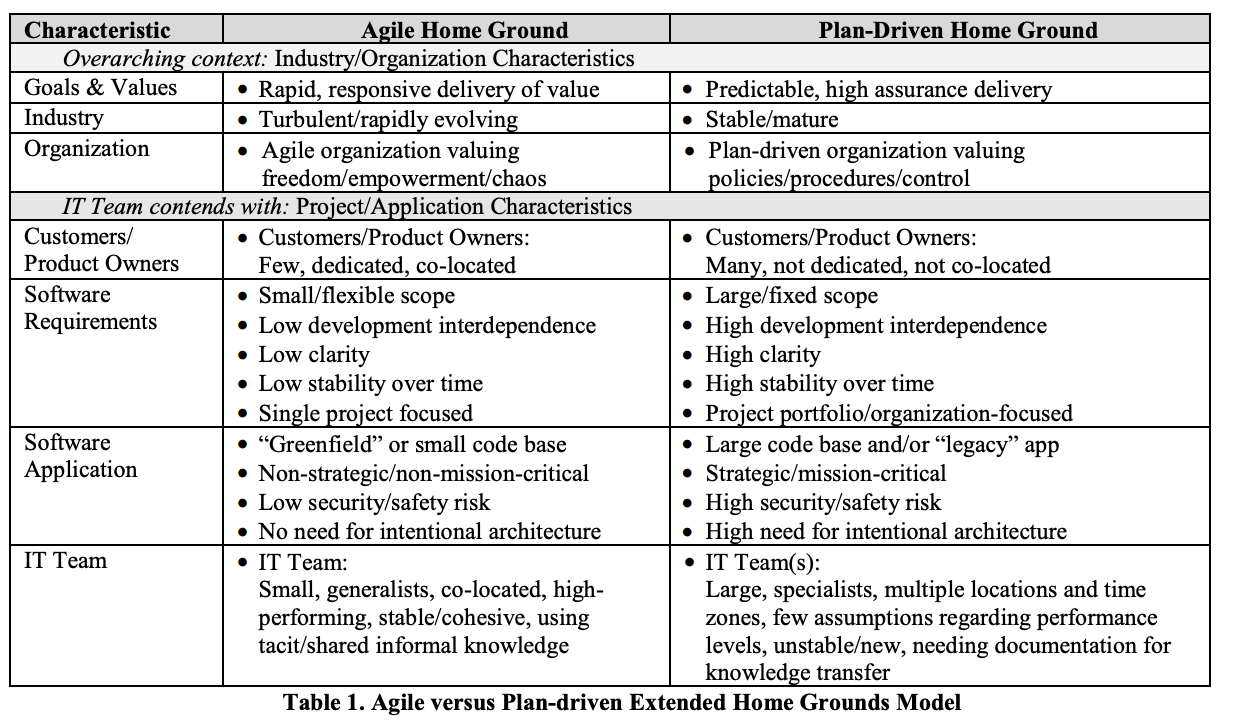 Agile project management assignment. All the details have been provided in the attached document. 1