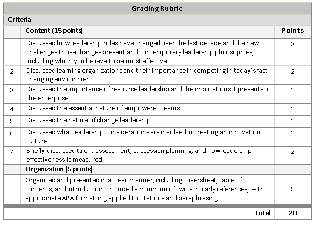 InstructionsUsing all of the documentation you have constructed throughout the course, assemble and refine these documents to comprise a comprehensive Leadership Plan.As you assemble your document, cr 1