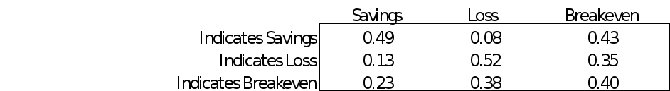 Hand-in Checklist 1. Question 1: Answers to questions b) and c) Exhibit 1-A Exhibit 1-B 2. Question 2: Answers to questions a) through g) Exhibit 2-A... 1