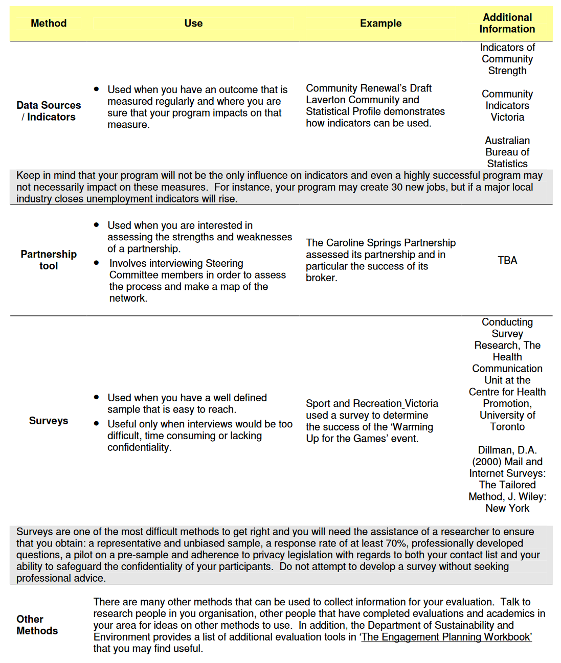 Need help with this assignment 6