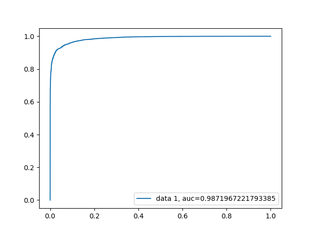 need help in Rstudio project 10