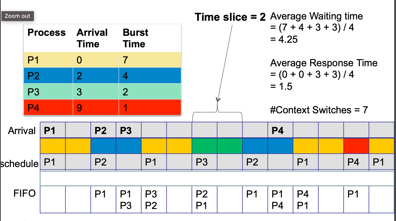 Key Assignment Draft As is true with all components in any computing environment, security considerations are paramount for operating systems as well. Performing risk assessments and identifying mitig 1