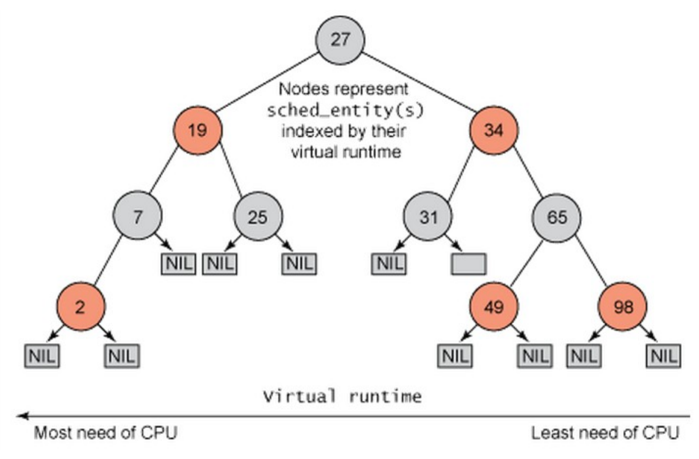 Key Assignment Draft As is true with all components in any computing environment, security considerations are paramount for operating systems as well. Performing risk assessments and identifying mitig 2