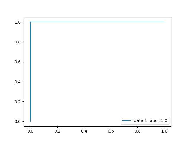 need help in Rstudio project 12