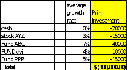 please answer this files as well as this: attached references and excel as required    Connecting the dots Part A:    Using examples, explain following  “ in terms of  how these are used for financial 1