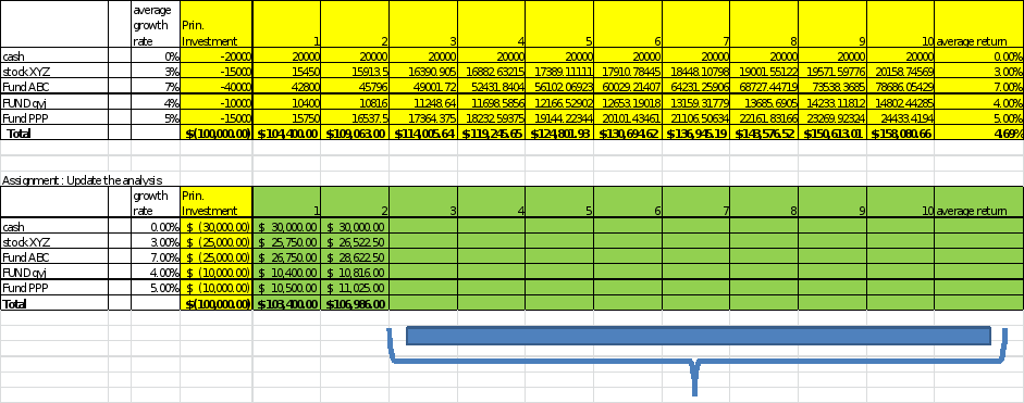 please answer this files as well as this: attached references and excel as required    Connecting the dots Part A:    Using examples, explain following  “ in terms of  how these are used for financial 3
