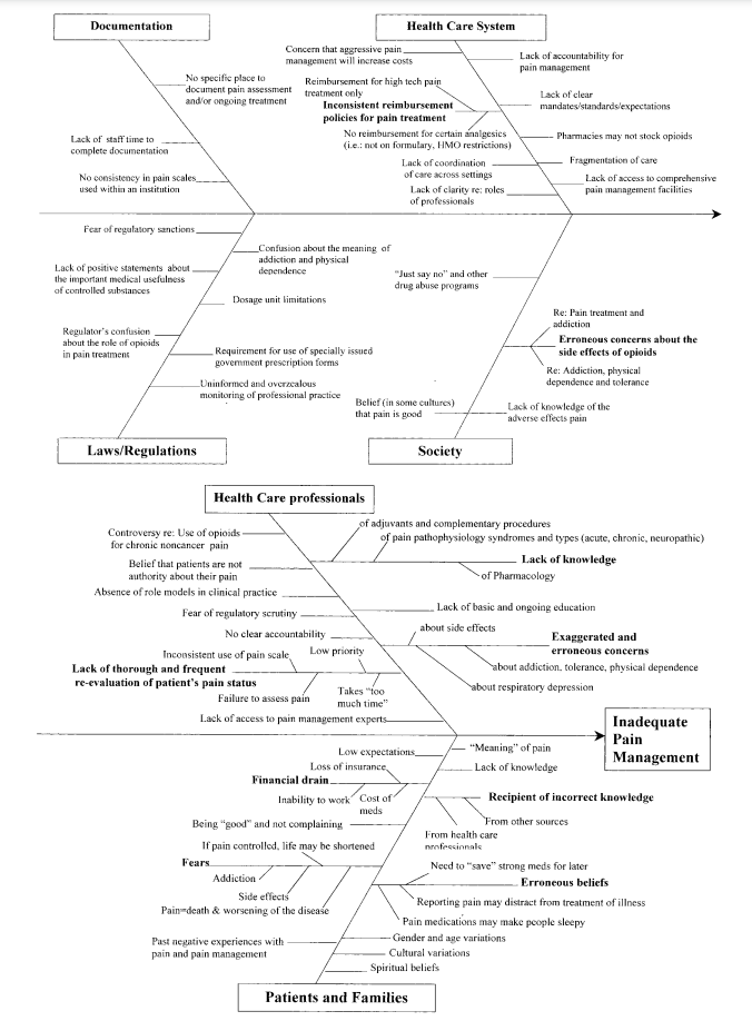 This will eventually be a research paper but I need the foundations filled out. Starting material is attached. Topic: Enhancing employee salary and benefits to meet market competition at Amazon Can we 1