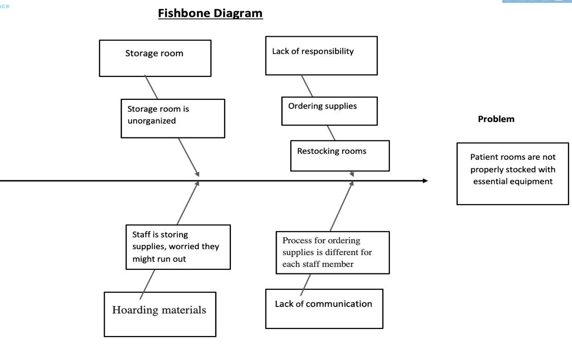 I need a made-up Case study; a story where it has an intro, a problem, and is recommended with a solution. Include on or two uses of the models below with and explanation and Diagram  Example Suppleme 1